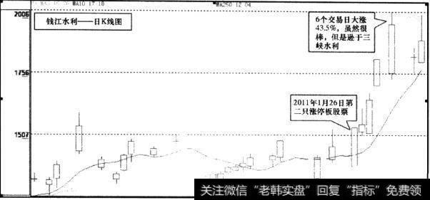 钱江水利(600283)日K线图