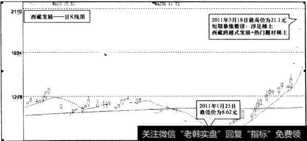 <a href='/gushiyaowen/201115.html'>西藏发展</a>(000752)日K线图