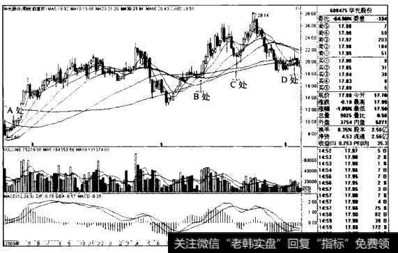 华光股份K线图（2009.3-2011.7）