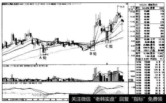 濮耐股份K线图（2009.12-2011.8）