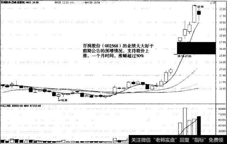 百润股份股价走势图Ⅱ