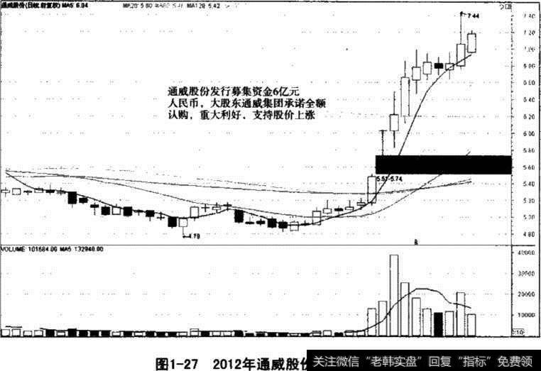 通威股份股价走势图