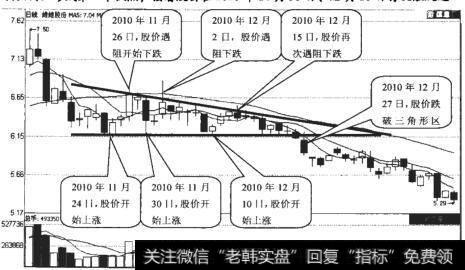 维维股份（600300）日K线走势图