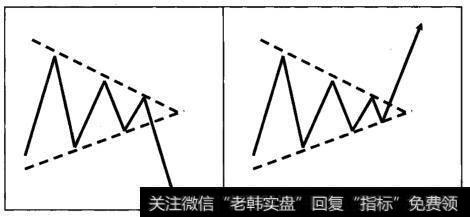 对称三角形形态的特点_对称三角形形态的特征