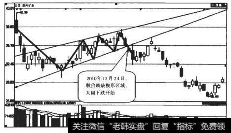 辰州矿业（600070）日K线走势图
