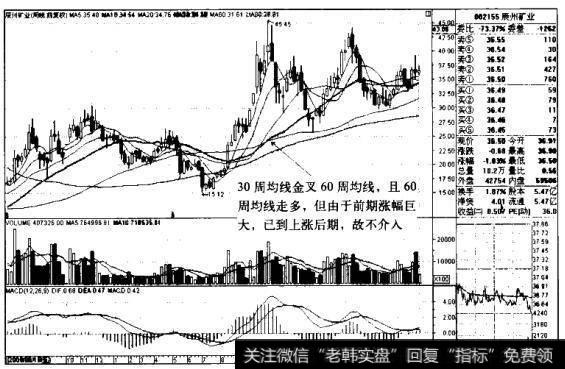 辰州矿业K线图（2009.6-2011.8）