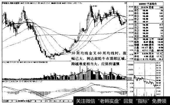 开滦股份K线图（2008.2-2010.3）