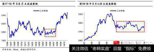 荀玉根最新股市评论：中国股权投融资时代开幕，资产配置偏向A股9