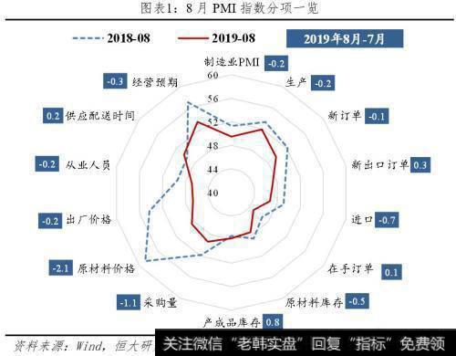 任泽平股市最新相关消息：八月PMI解读 经济下行 通缩 降息 改革2