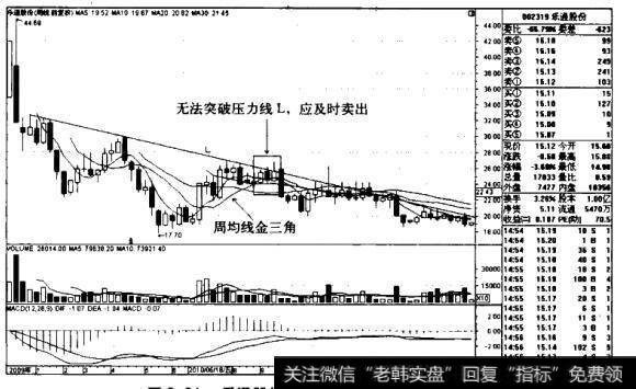 乐通股份K线图（2009.12-2011.4）