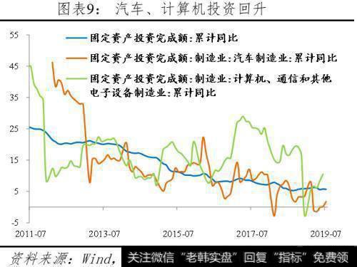 任泽平股市最新相关消息：任泽平解读7月经济金融数据：各指标全面回落 该降息了！10
