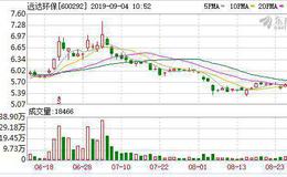 远达环保：融资净偿还126.18万元，融资余额3.25亿元（09-03）