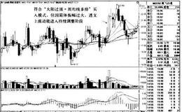 “大阳过顶+周均线多排”买入模式的操盘秘籍有哪些？