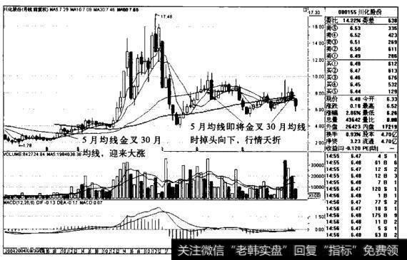 川化股份K线图（2004.8-2011.7）