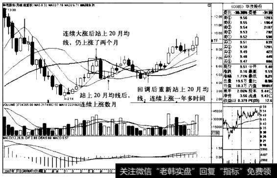 华茂股份K线图（2007.9-2011.7）