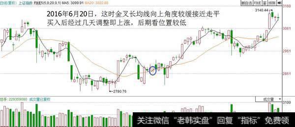 凡是金叉时长均线走平的买入后稍作调整就会继续上涨