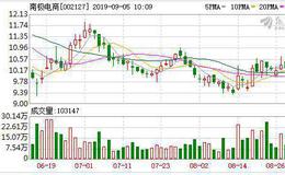 南极电商：连续7日融资净买入累计1541.22万元（09-04）