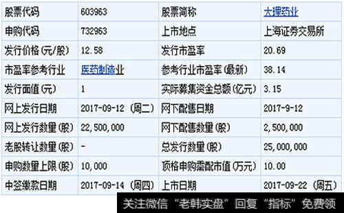 【大理药业股票】大理药业等3只新股9月22日上市