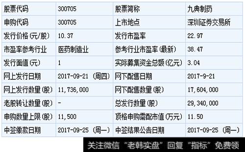 [九典制药股票]九典制药9月21日申购指南 顶格申购需配市值11.5万元