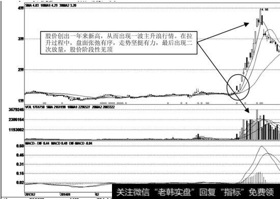 景兴纸业（002067）K线走势图