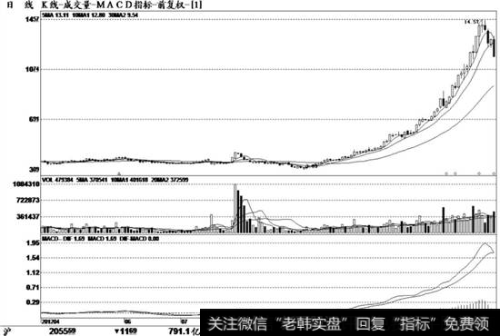 冠豪高新（600433）K线走势图