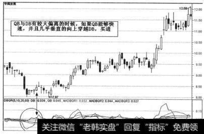 圆弧底的中线趋势