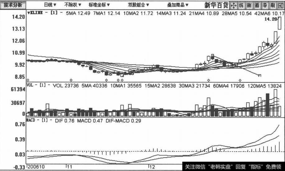 600785新华百货