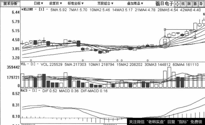 福日电子包括2008年12月8日至2009年2月16日在内的日K线图