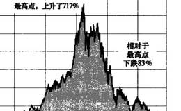 有效市场假说的另一个挑战