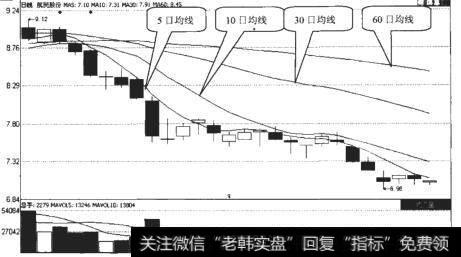 <a href='/zhongxianboduan/15295.html'>航民股份</a>（600987）均线呈空头排列