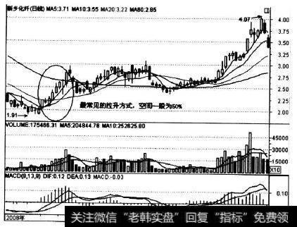 如何从第二页开始设置页码1|如何从价量观察初升时间和空间？