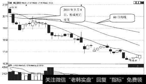 锦江股份（600754）日K线走势图