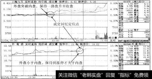 上海九百(600838)和外高桥(600648)内外盘数量比的变化与盘中走势的状态