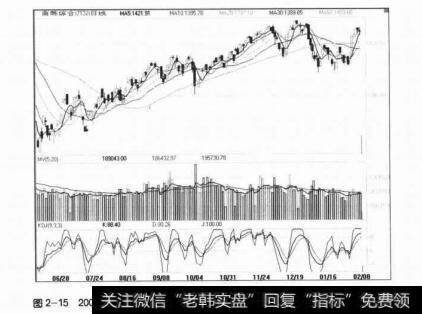 图2-152006年10月9日朝鲜核试验，韩国股指当天大跌，几天后又涨回去了