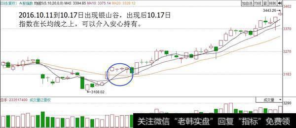 银山谷应用技巧