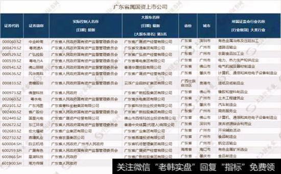 广东省属36家国企集团将大规模整合！