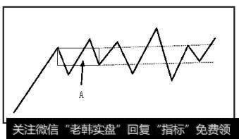 走势中枢A产生后，盘整随时结束都是完美的，但也可以不结束，可以不断地延伸下去，不断围绕走势中枢上上下下地延伸下去