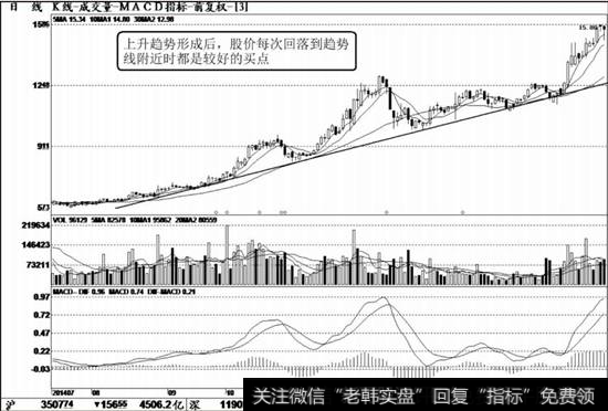 新华锦（600735）K线走势图