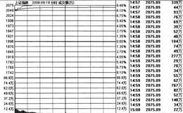 熊市指的是什么？熊市有哪些主要特点？