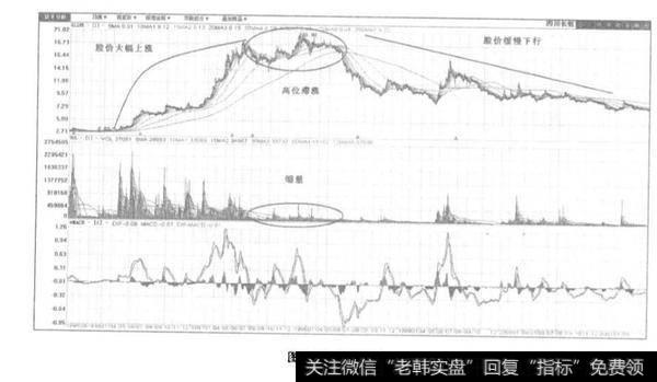 四川长虹与深发展A 的<a href='/gzcg/236444.html'>股价分析</a>？实例分析？