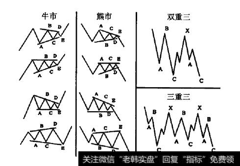 波浪理论调整浪