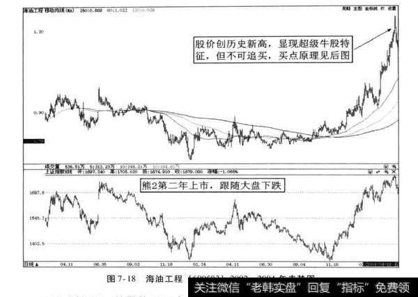 超级牛股案例分析？海油工程案例分析？