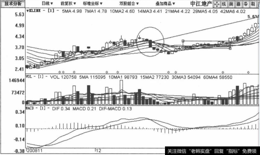 中江地产包括2008年11月21日至2009年2月19日在内的日K线图