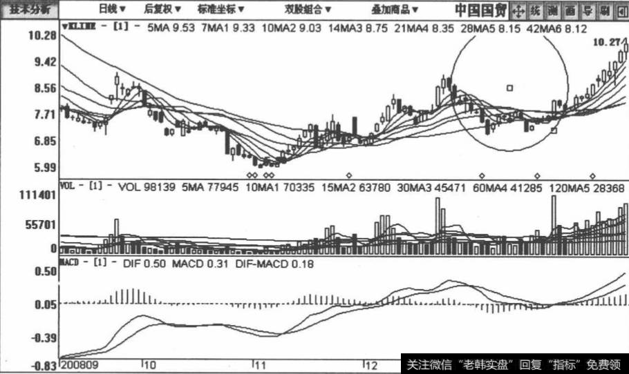 中国国贸包括2008年11月14日至2009年2月14日在内的日K线图