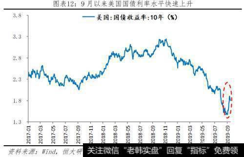 任泽平股市最新相关消息：全球降息潮 中国跟不跟？12