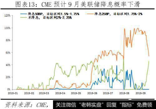 任泽平股市最新相关消息：全球降息潮 中国跟不跟？13