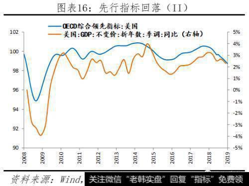 任泽平股市最新相关消息：全球降息潮 中国跟不跟？16