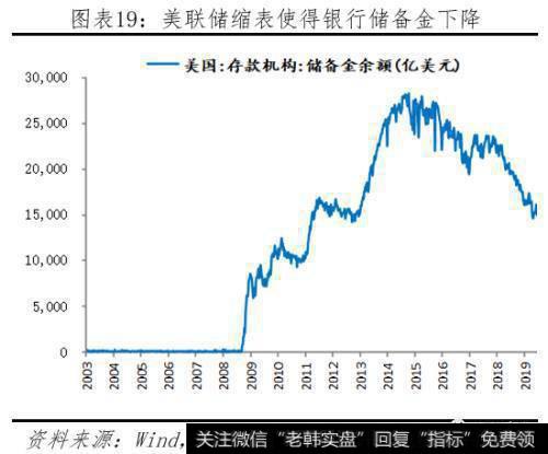 任泽平股市最新相关消息：全球降息潮 中国跟不跟？19