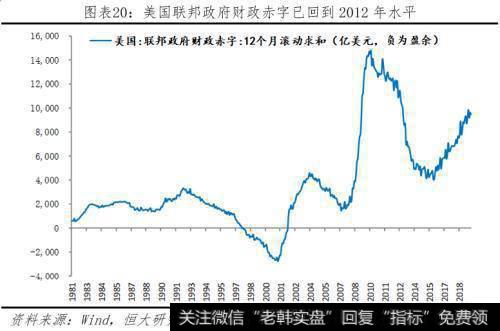 任泽平股市最新相关消息：全球降息潮 中国跟不跟？20