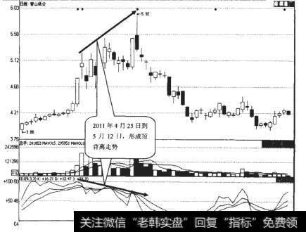 青山纸业（600103）日K线走势图